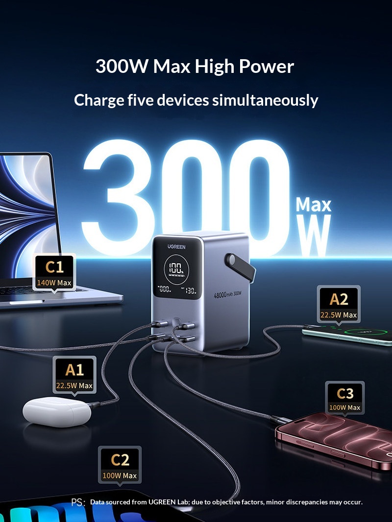 แบตเตอรี่สำรอง Ugreen PB770 ชา - Outdoor Power Adapter Usb C บทวิจารณ์และราคา